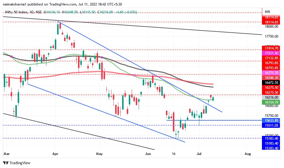 Share Market