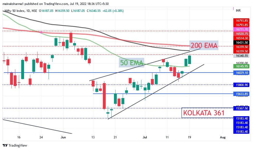 Share Market