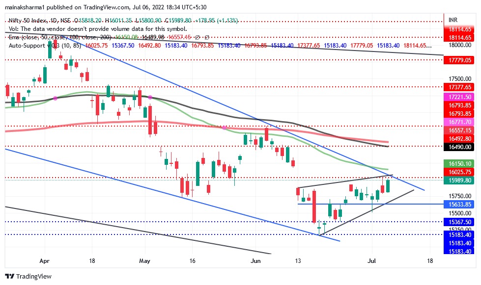 Share Market