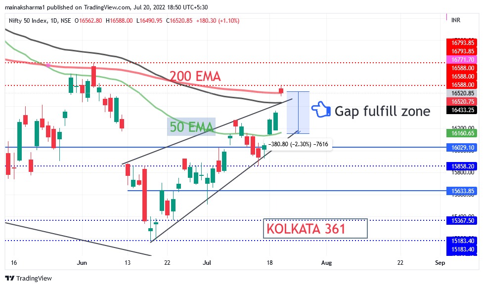 share market