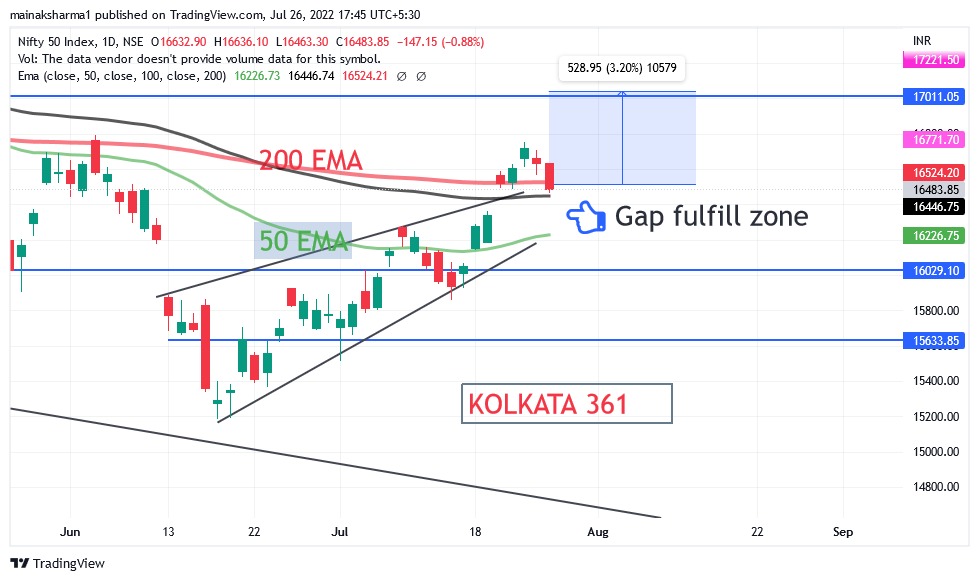 share market