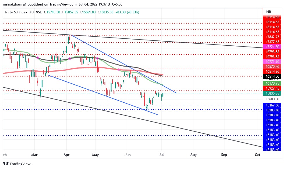 share market