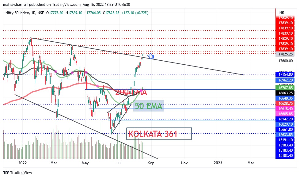 Share Market on new path